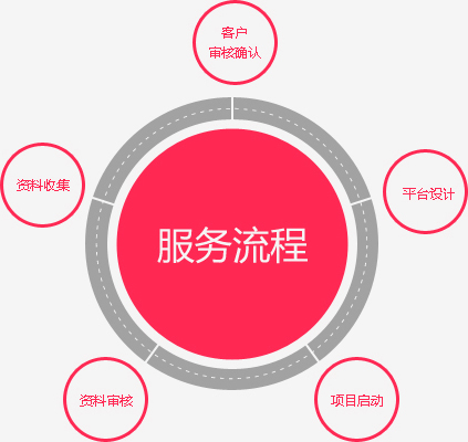 重慶小語網站建設