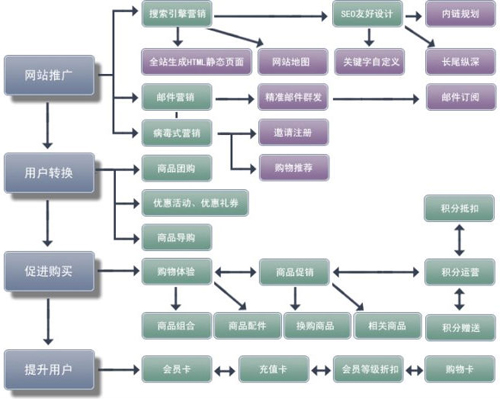 促銷決策是什么？