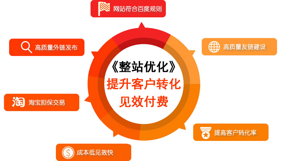 怎么通過(guò)長(zhǎng)尾詞排名