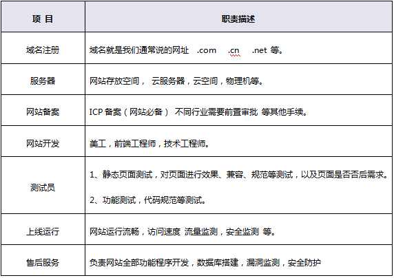 網站建設怎么收費的