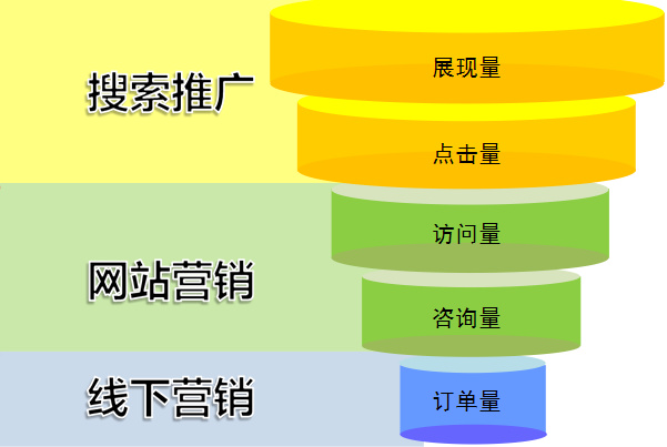 網(wǎng)絡(luò)營銷漏洞