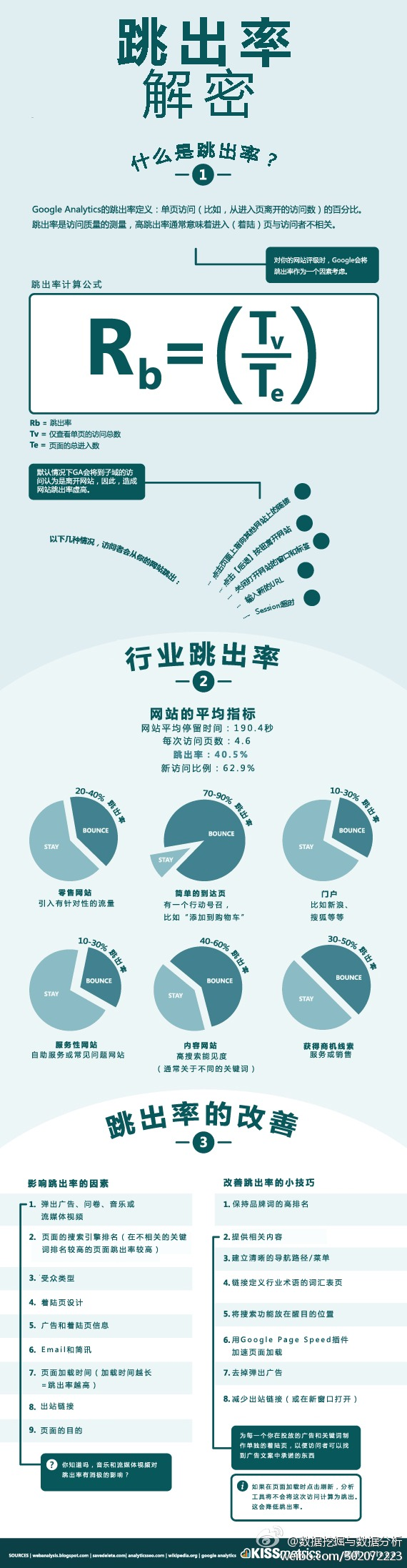網站跳出率